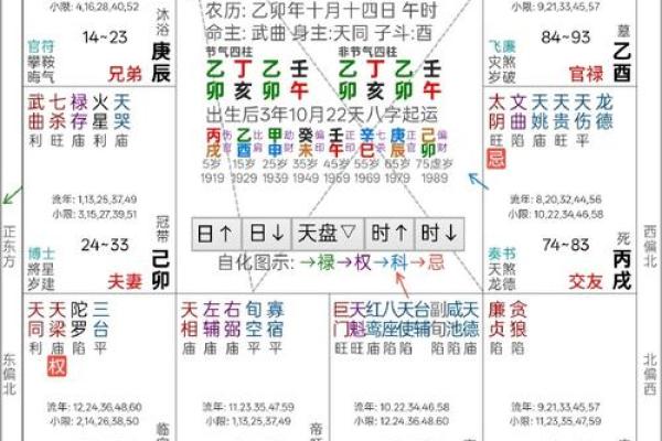 紫微八字命理:命运密码背后的深层含义 紫微八字命理:命运密码背后的深层含义