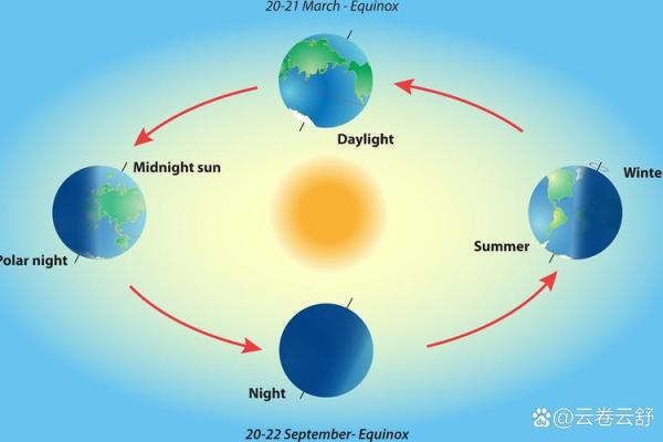 天文与养生的交织：如何利用日照养生