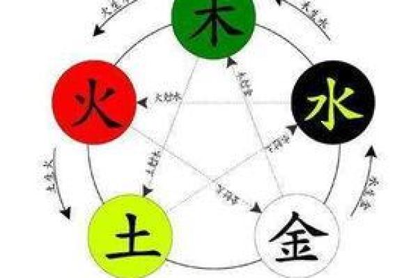 五行格局揭秘:你的性格反而让你更成功的秘密 五行格局揭秘:你的性格反而让你更成功的秘密