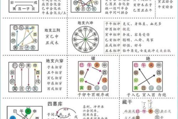 八字命理中的反转玄机,命运真的能改变吗? 八字命理中的反转玄机,命运真的能改变吗?