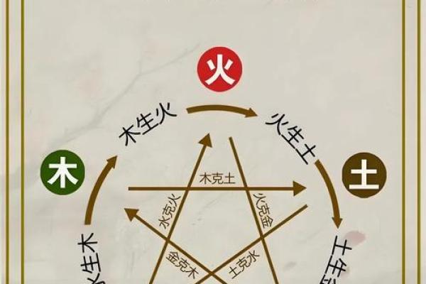 五行格局反其道而行:反而能成就非凡性格的秘诀 五行格局反其道而行:反而能成就非凡性格的秘诀