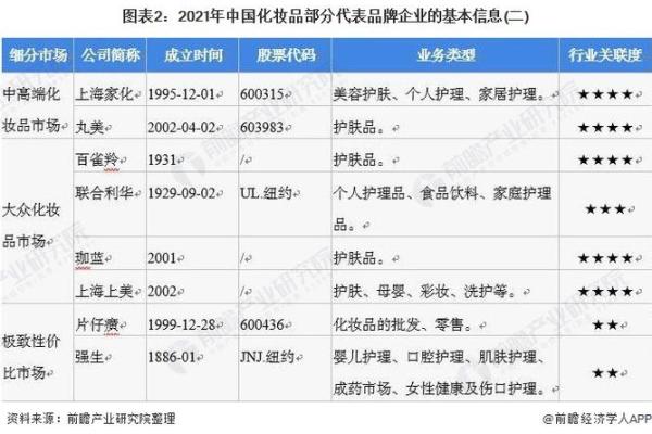 五行格局颠覆传统,揭秘化妆品的神秘性格解析 五行格局颠覆传统,揭秘化妆品的神秘性格解析