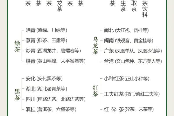 茶叶五行格局揭秘:茶叶性格解析,如何提升品茗境界? 茶叶五行格局揭秘:茶叶性格解析,如何提升品茗境界?