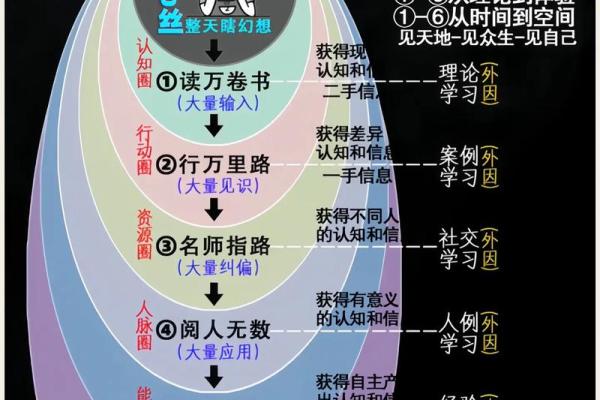 如何改变五行格局:揭秘五行缺什么,实现人生逆袭 如何改变五行格局:揭秘五行缺什么,实现人生逆袭