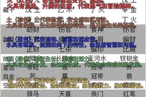 五行格局误区大剖析：2007年属火，你的性格反而更稳重？