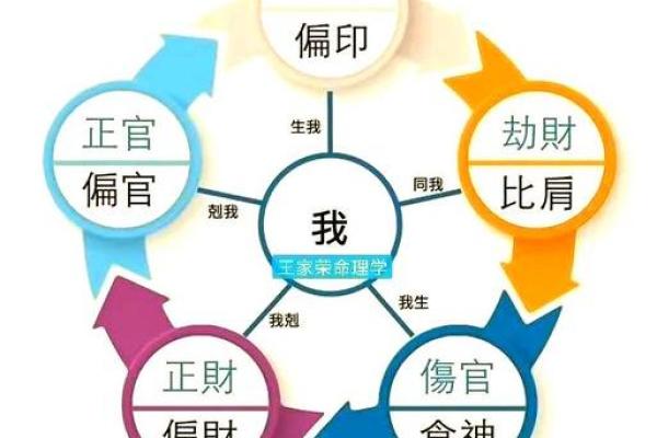 实用指南：五行格局如何帮你找到事业与生活的平衡点