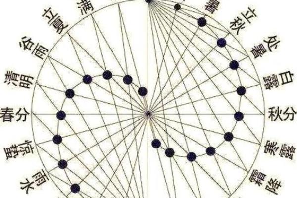 节日与天文现象:探索星辰与节气的奥秘 节日与天文现象:探索星辰与节气的奥秘