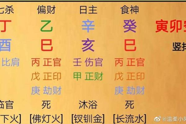 五行格局巧运用,让你的蛋糕店生意兴隆的秘密武器 五行格局巧运用,让你的蛋糕店生意兴隆的秘密武器