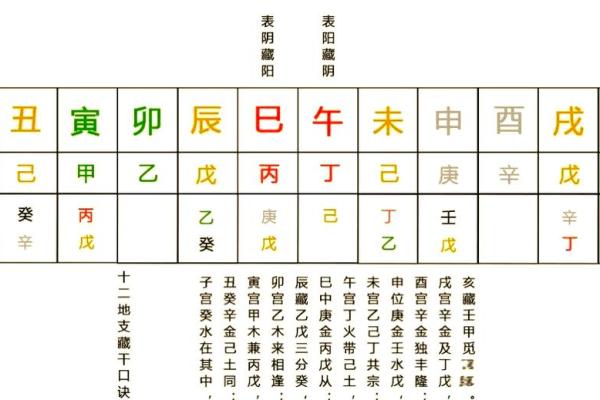 倚字五行格局揭秘:性格解析中的隐藏秘密 倚字五行格局揭秘:性格解析中的隐藏秘密
