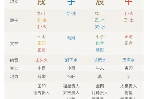 八字命理背后的暗藏玄机,改变命运从此刻开始 八字命理背后的暗藏玄机,改变命运从此刻开始