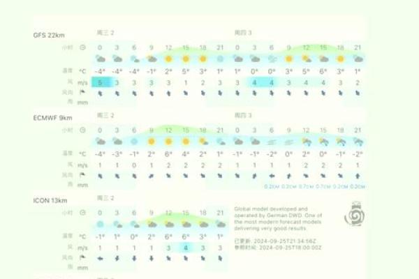 十一节日背后的天文与气象变化 十一节日背后的天文与气象变化
