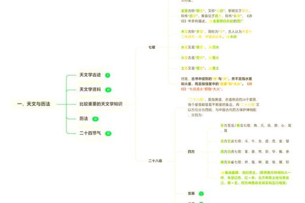十一节日背后的天文与气象变化 十一节日背后的天文与气象变化