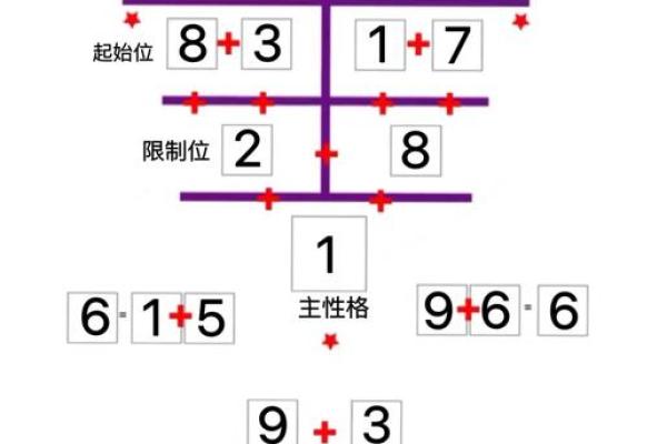 壬子年五行格局颠覆传统:揭秘性格密码,改变命运不再难 壬子年五行格局颠覆传统:揭秘性格密码,改变命运不再难