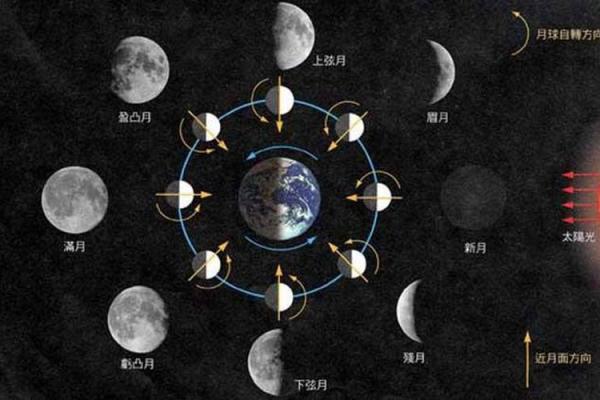 天文节日的起源与现代意义：星辰与节气的交织