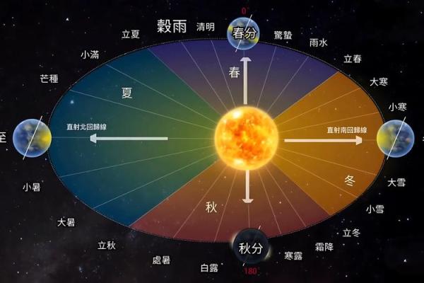 天文节日的起源与现代意义：星辰与节气的交织