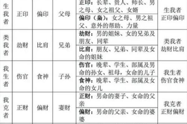 如何通过六亲关系逆转命运,找到人生中的真正突破口? 如何通过六亲关系逆转命运,找到人生中的真正突破口?