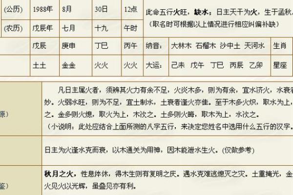 宁的五行格局如何影响命运?揭秘性格解析的实用技巧 宁的五行格局如何影响命运?揭秘性格解析的实用技巧