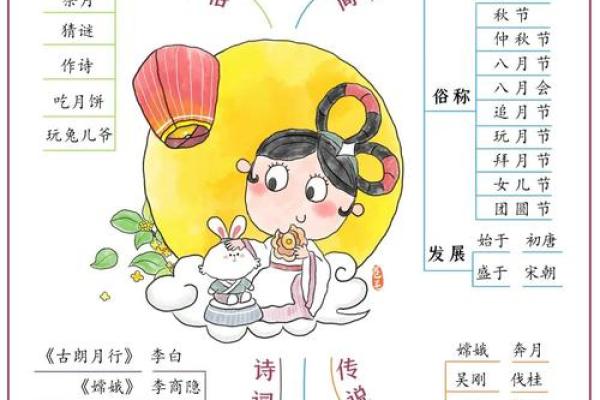 中秋赏月与古人养生智慧 中秋赏月与古人养生智慧