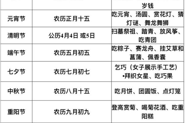 有哪些传统节日及文化习俗 有哪些传统节日及文化习俗
