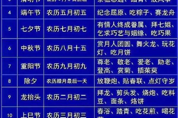 有哪些传统节日及文化习俗 有哪些传统节日及文化习俗