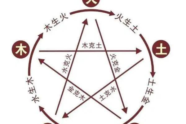 反而更有效？12属相如何利用五行格局，轻松改善人际关系