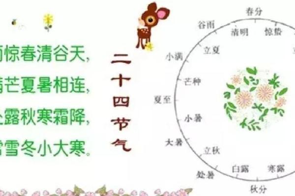 农耕节气与天文现象的交汇点 农耕节气与天文现象的交汇点