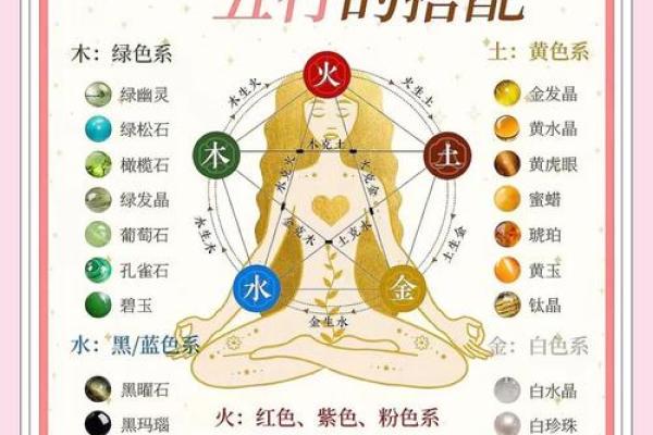 五行格局的神秘力量:如何运用性格解析,找到你的生命蓝图? 五行格局的神秘力量:如何运用性格解析,找到你的生命蓝图?