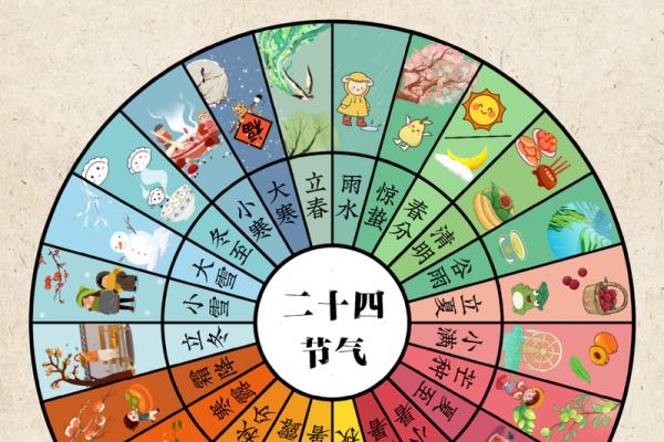 农耕节气与天文现象的交汇点 农耕节气与天文现象的交汇点