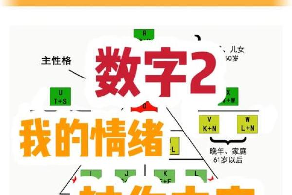 五行格局的神秘力量:如何运用性格解析,找到你的生命蓝图? 五行格局的神秘力量:如何运用性格解析,找到你的生命蓝图?