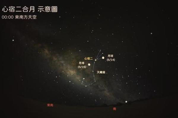 天文奇观:探寻这一天的星空与自然奥秘 天文奇观:探寻这一天的星空与自然奥秘