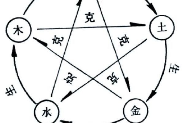 五行格局揭秘:你的性格密码,如何找到最佳平衡点? 五行格局揭秘:你的性格密码,如何找到最佳平衡点?