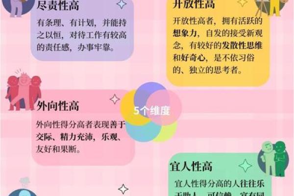 五行格局揭秘:你的性格密码,如何找到最佳平衡点? 五行格局揭秘:你的性格密码,如何找到最佳平衡点?