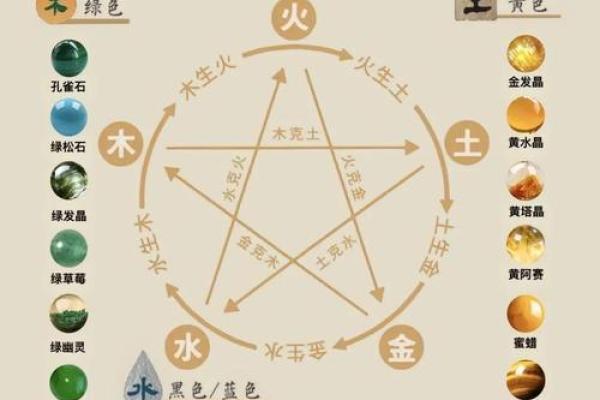 玉石五行格局揭秘:如何找到最适合你的性格宝石? 玉石五行格局揭秘:如何找到最适合你的性格宝石?