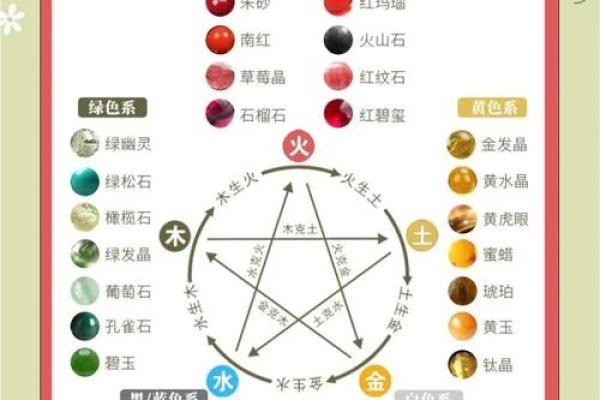 玉石五行格局揭秘:如何找到最适合你的性格宝石? 玉石五行格局揭秘:如何找到最适合你的性格宝石?
