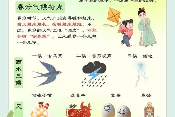 走近三月的民俗：春分与传统风俗的深刻联系
