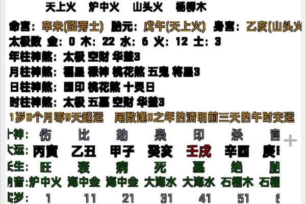 八字五行格局，反而让你更了解自己