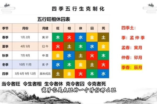 八字五行格局，反而让你更了解自己