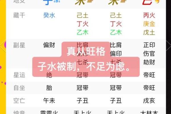 破解性格密码：源字五行格局，如何改变你的命运走向？