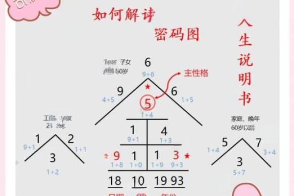 命运密码:命理中忌水的深层含义,你了解多少? 命运密码:命理中忌水的深层含义,你了解多少?