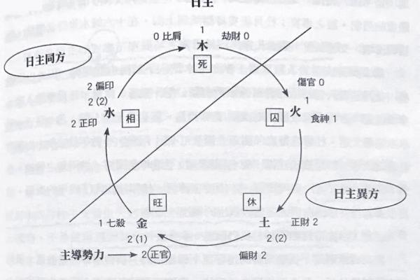 颠覆传统命理观念,如何通过八字调整命运轨迹 颠覆传统命理观念,如何通过八字调整命运轨迹