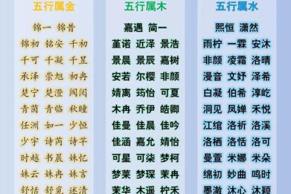 名字五行查询表实用指南:一招教你改变命运格局,实现性格优化 名字五行查询表实用指南:一招教你改变命运格局,实现性格优化