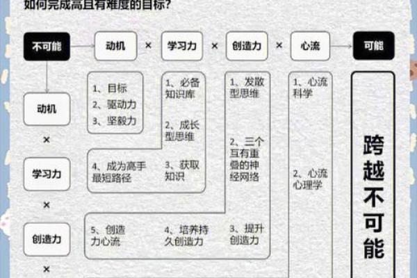 三空命理误区:颠覆传统认知,如何改变命运轨迹 三空命理误区:颠覆传统认知,如何改变命运轨迹