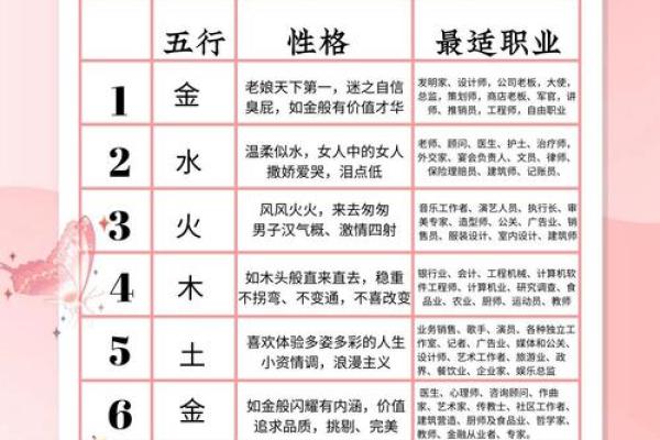 名字里的五行秘密:如何通过姓名改变命运格局? 名字里的五行秘密:如何通过姓名改变命运格局?