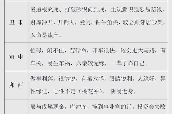 十二地支五行格局，揭秘你的天赋与命运