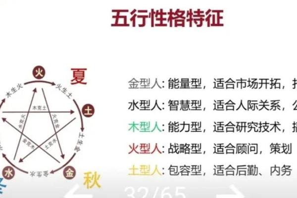 五行性格解析：颠覆传统，揭秘你的五行格局反而更强大