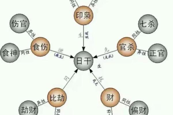 桃花运里藏玄机:五行格局性格解析,揭秘你的内在潜能 桃花运里藏玄机:五行格局性格解析,揭秘你的内在潜能