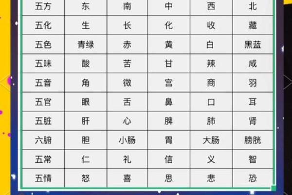 孜孜以求的五行奥秘:性格解析中的五行格局大揭秘 孜孜以求的五行奥秘:性格解析中的五行格局大揭秘