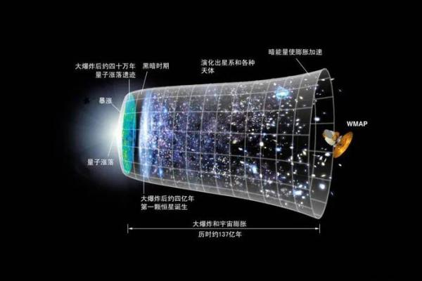 天文现象：宇宙深空的神秘信号揭示