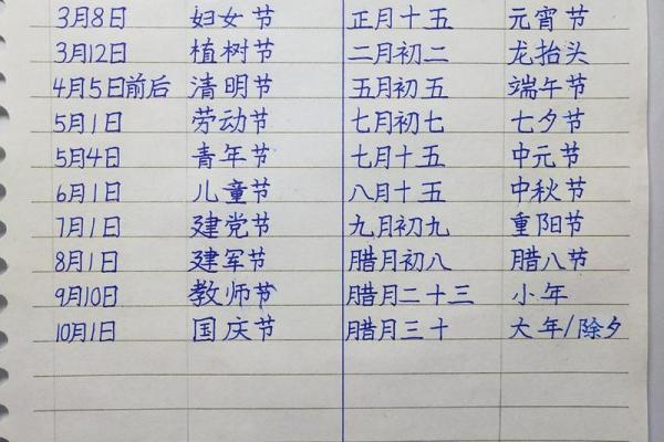 中国节日中的习俗与民间传说解析