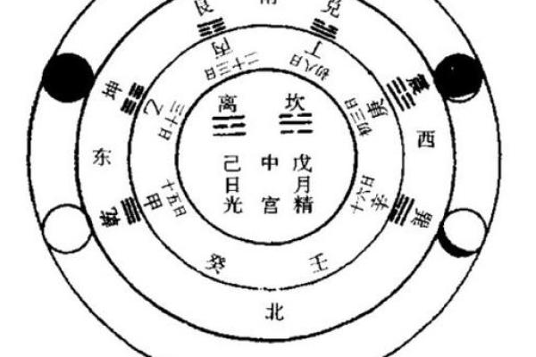 探索节日登高中的天文现象与自然法则